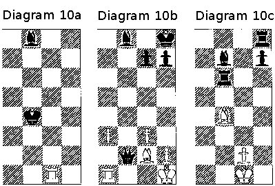 Diagram 10 Diagram 10