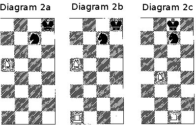 Diagram 2 Diagram 2
