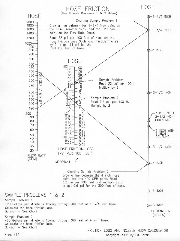 Nozzle Reaction Chart