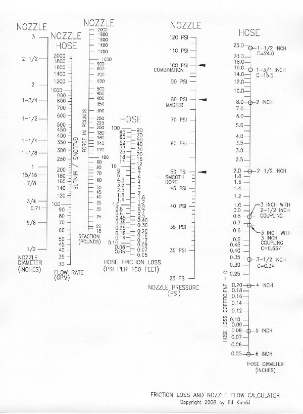 Nozzle Reaction Chart